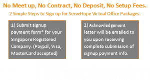 Simple Steps to Sign up for Virtual Office Packages